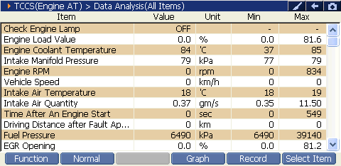 Sample scan data